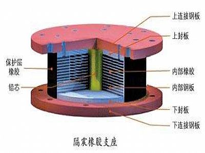 华阴市通过构建力学模型来研究摩擦摆隔震支座隔震性能