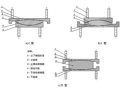 华阴市建筑摩擦摆隔震支座分类、标记、规格