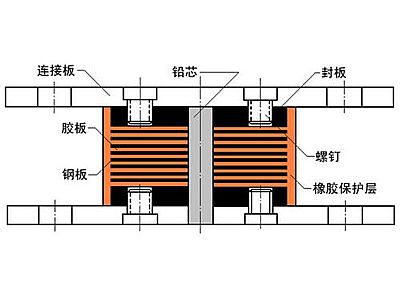 华阴市抗震支座施工-普通板式橡胶支座厂家